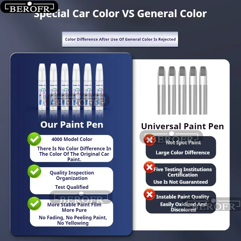 Per Tesla Model Y Kit penna pe - Model Kit Paint Remover recensione e prezzo